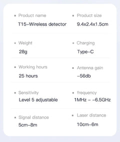 Wireless Signal Detector & Camera Finder
